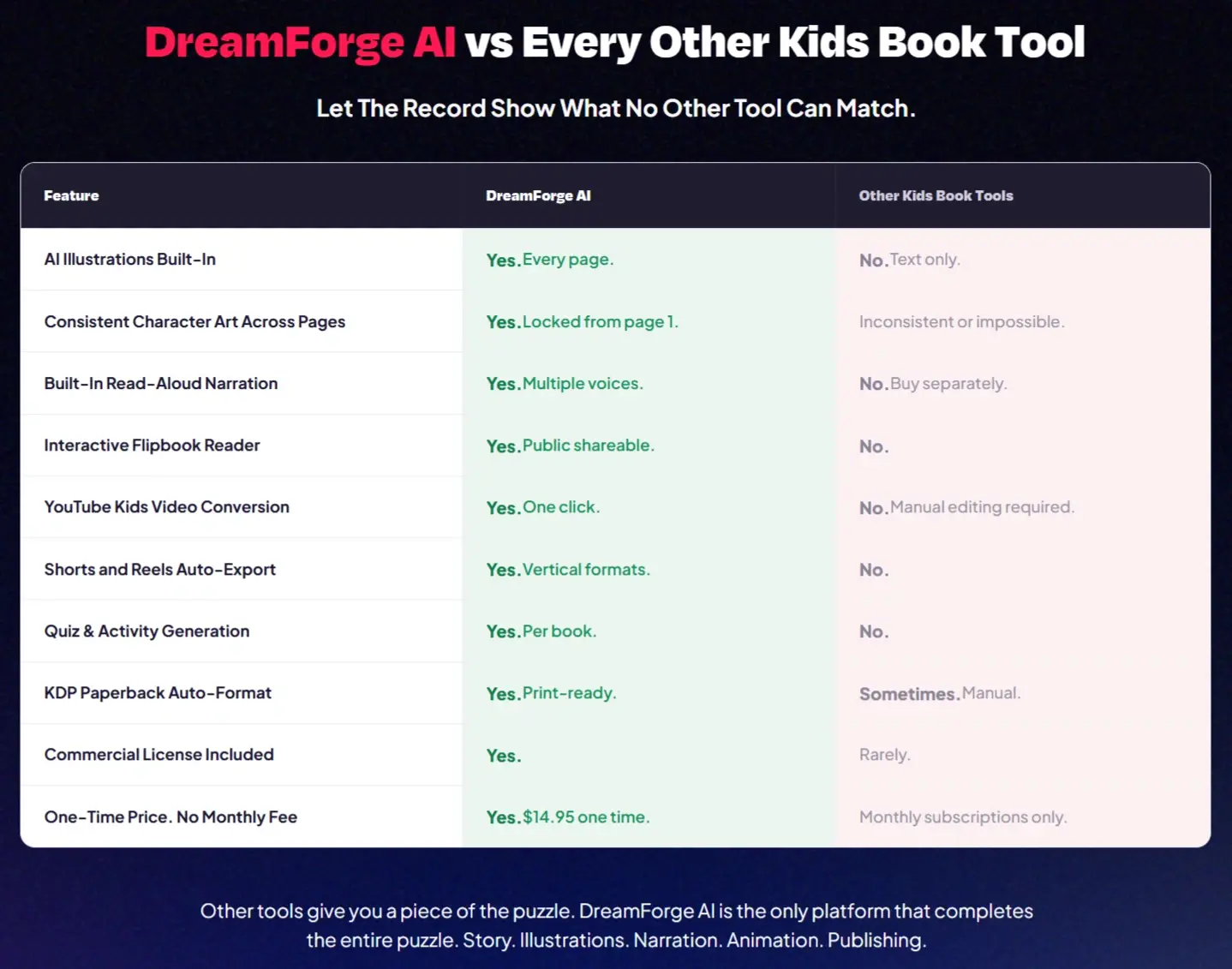DreamForge-AI-Comparison