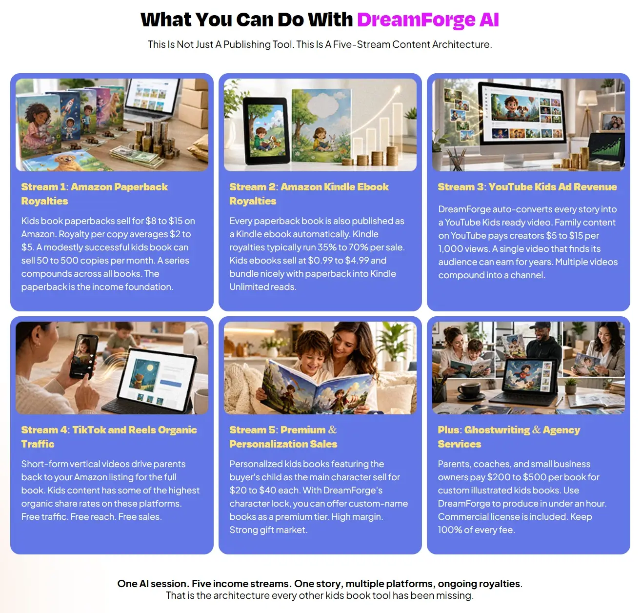 DreamForge-AI-Streams