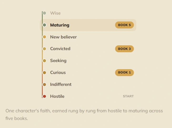 HolyInk-AI-Feature-9-Ladder