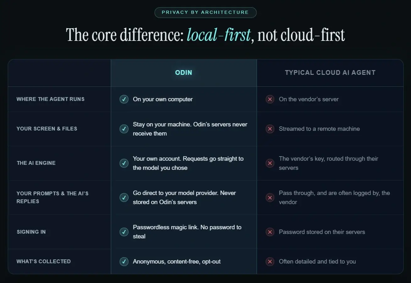 ODIN-AI-Comparison-2