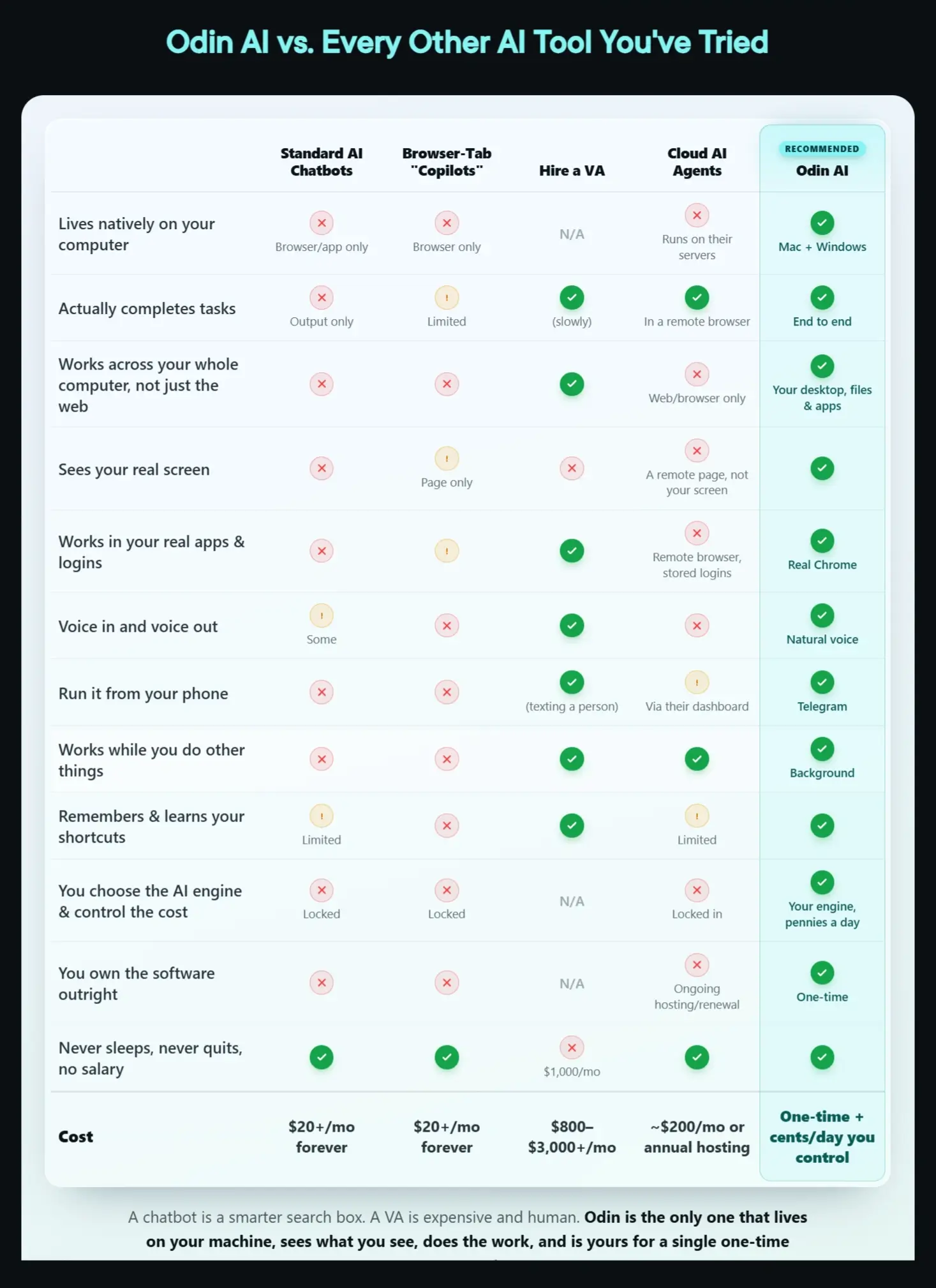 ODIN-AI-Comparison