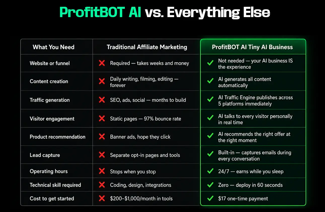 ProfitBOT-Compare