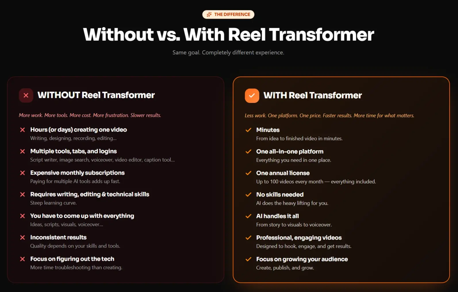 Reel-Transformer-Comparison