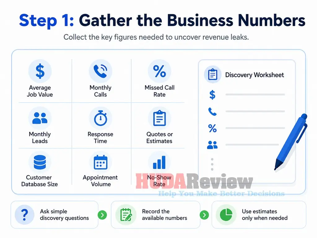 Revenue-Rescue-Audit-Step-1