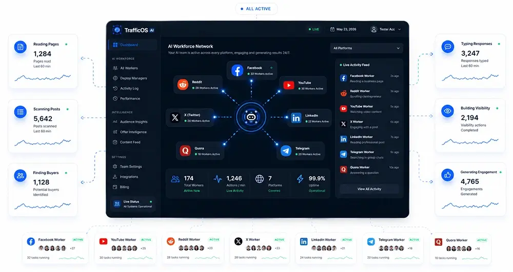 TrafficOS-AI-Step-2-Campaigns