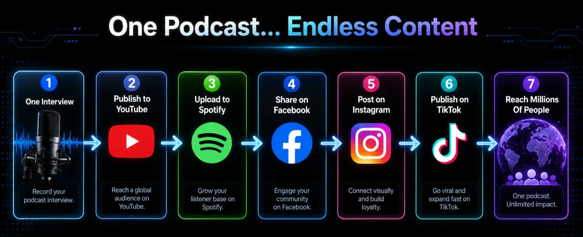 VidPodcast-AI-Intro