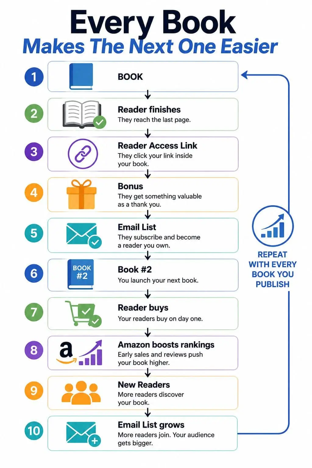 ai-reader-rocket-review-process