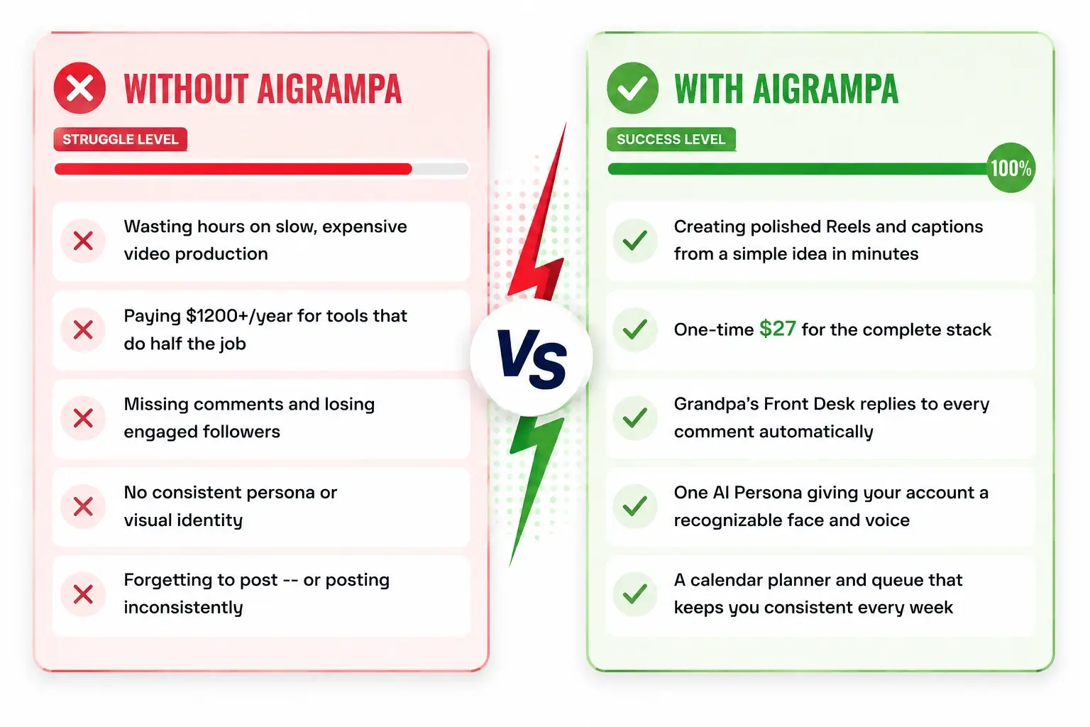 AI-Grampa-Comparison