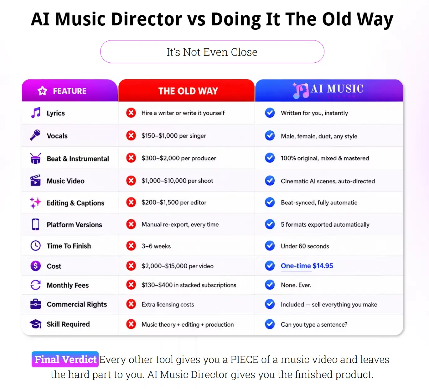 AI-Music-Director-Compare