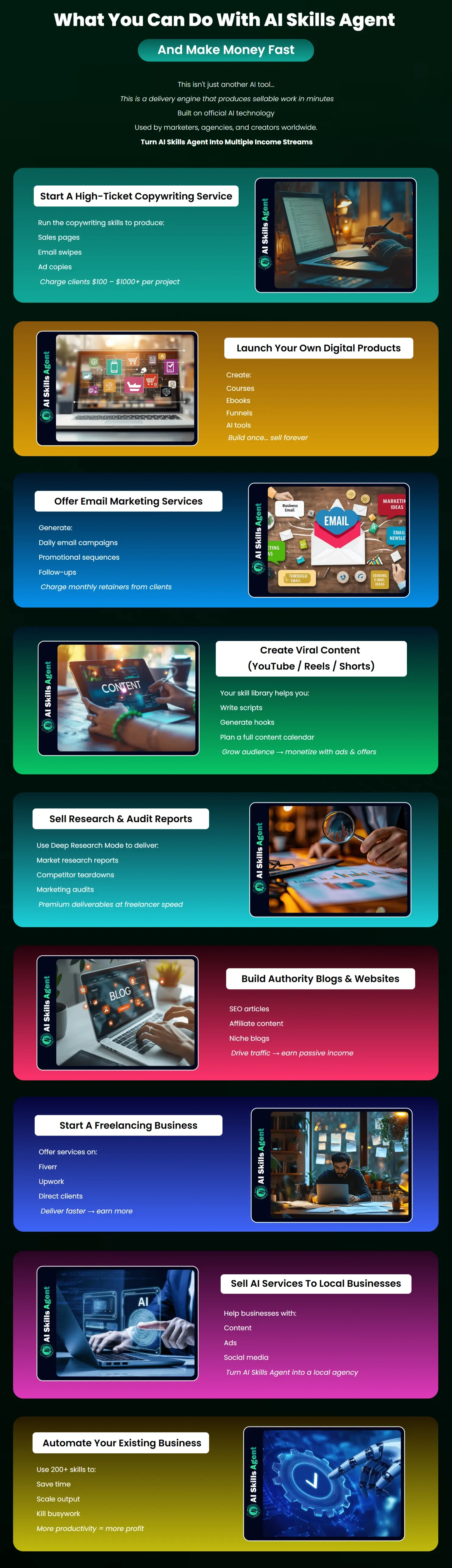 AI-Skills-Agent-What-You-Can-Do