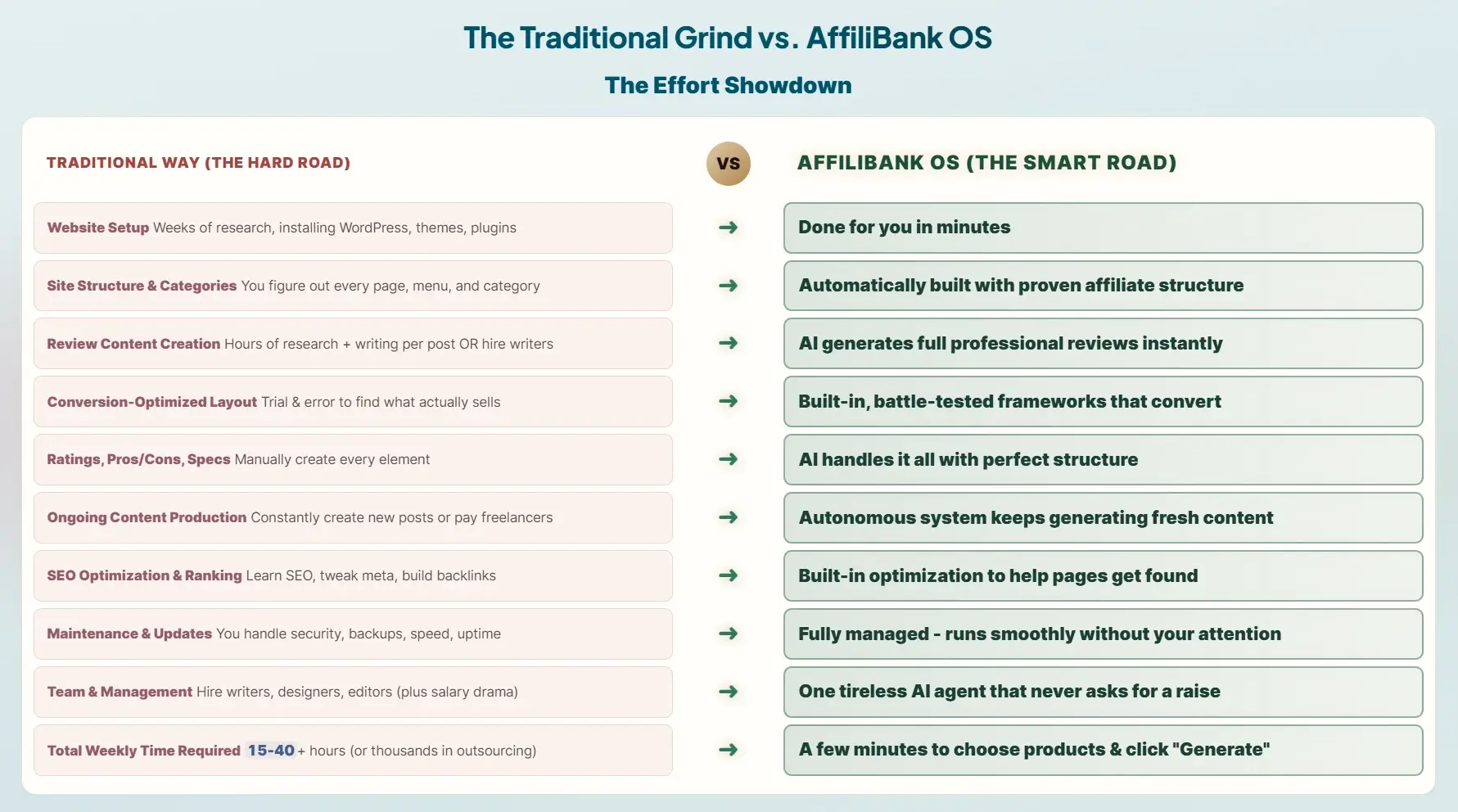 AffiliBank-OS-Comparison