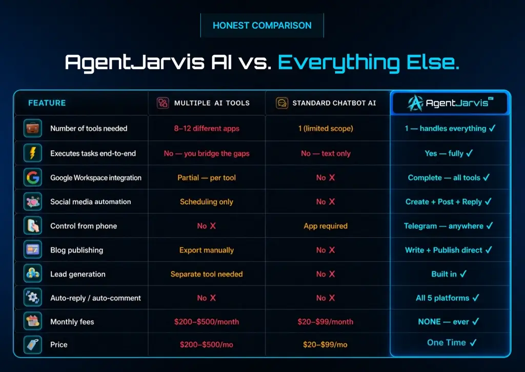 Agent-Jarvis-AI-Comparison