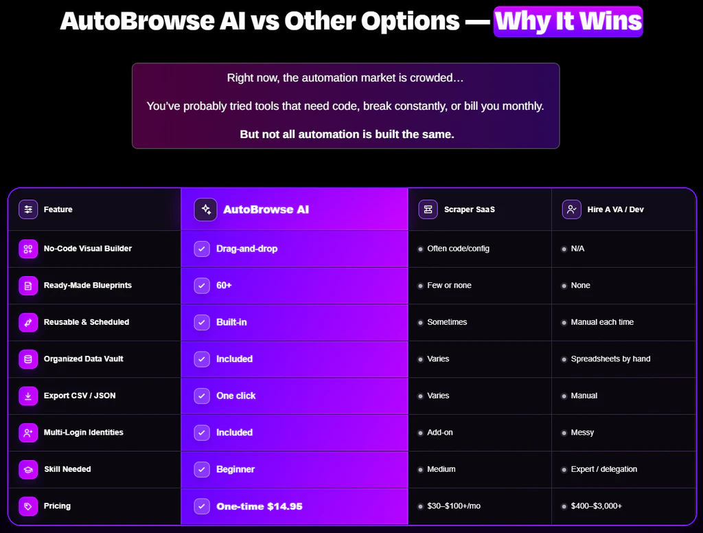 Auto-Browse-AI-comparison