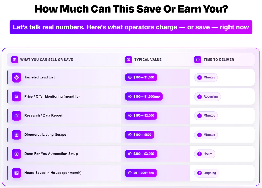 Auto-Browse-AI-income