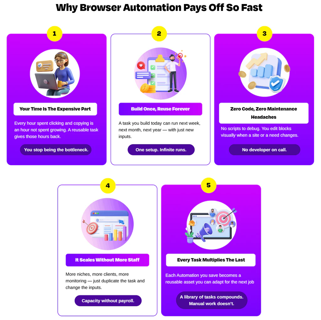 Auto-Browse-AI-what