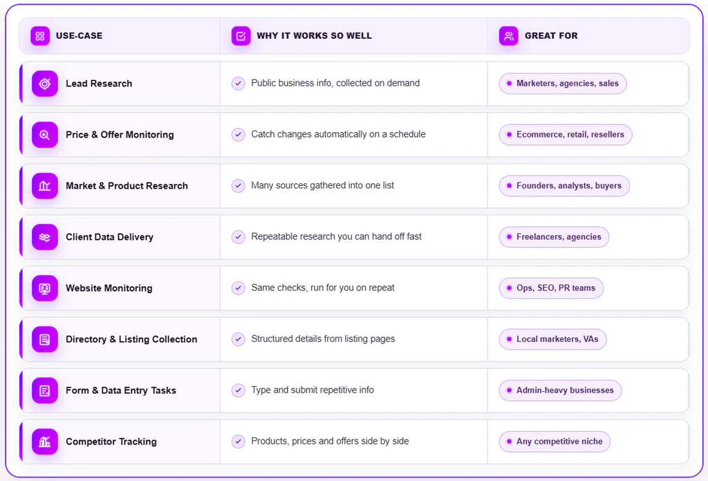 Auto-Browse-AI-who