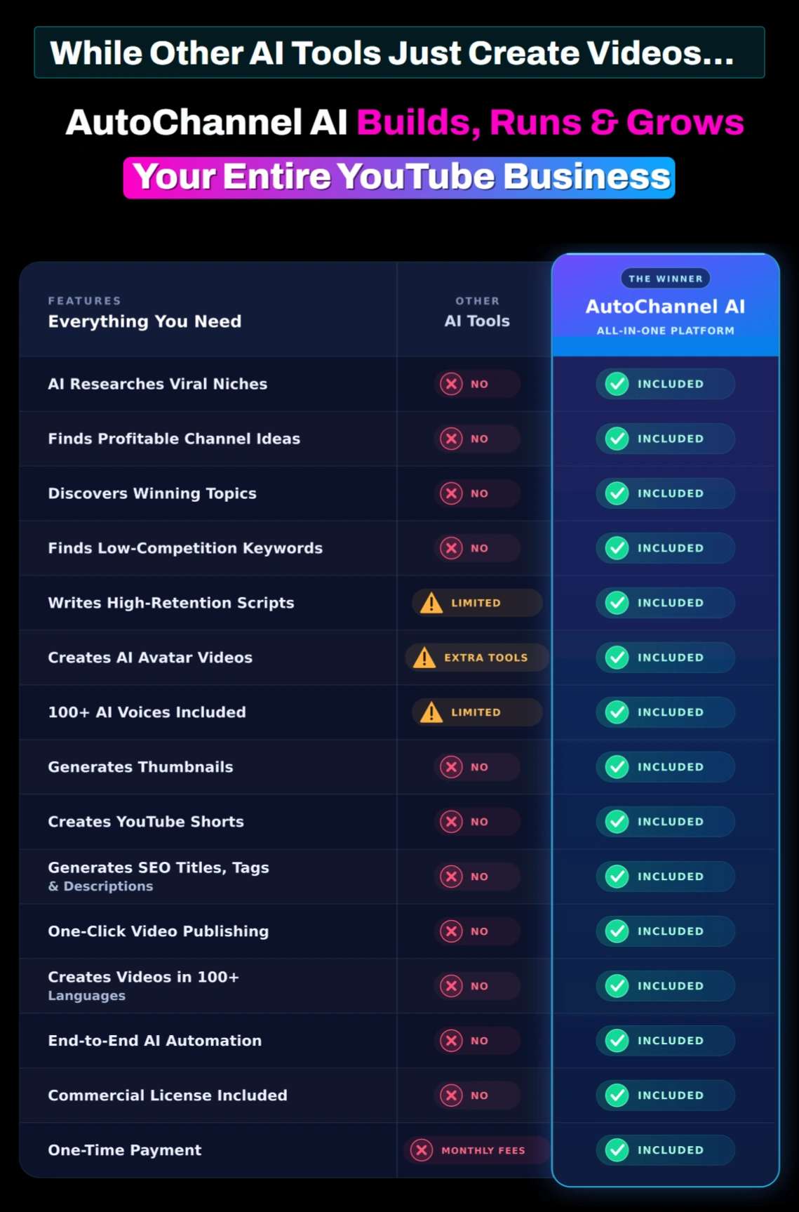 AutoChannel-AI-Comparison