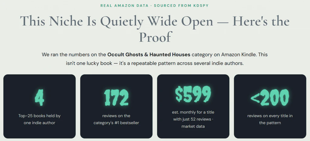 Ghost-Mystery-Royalties-Bot-what