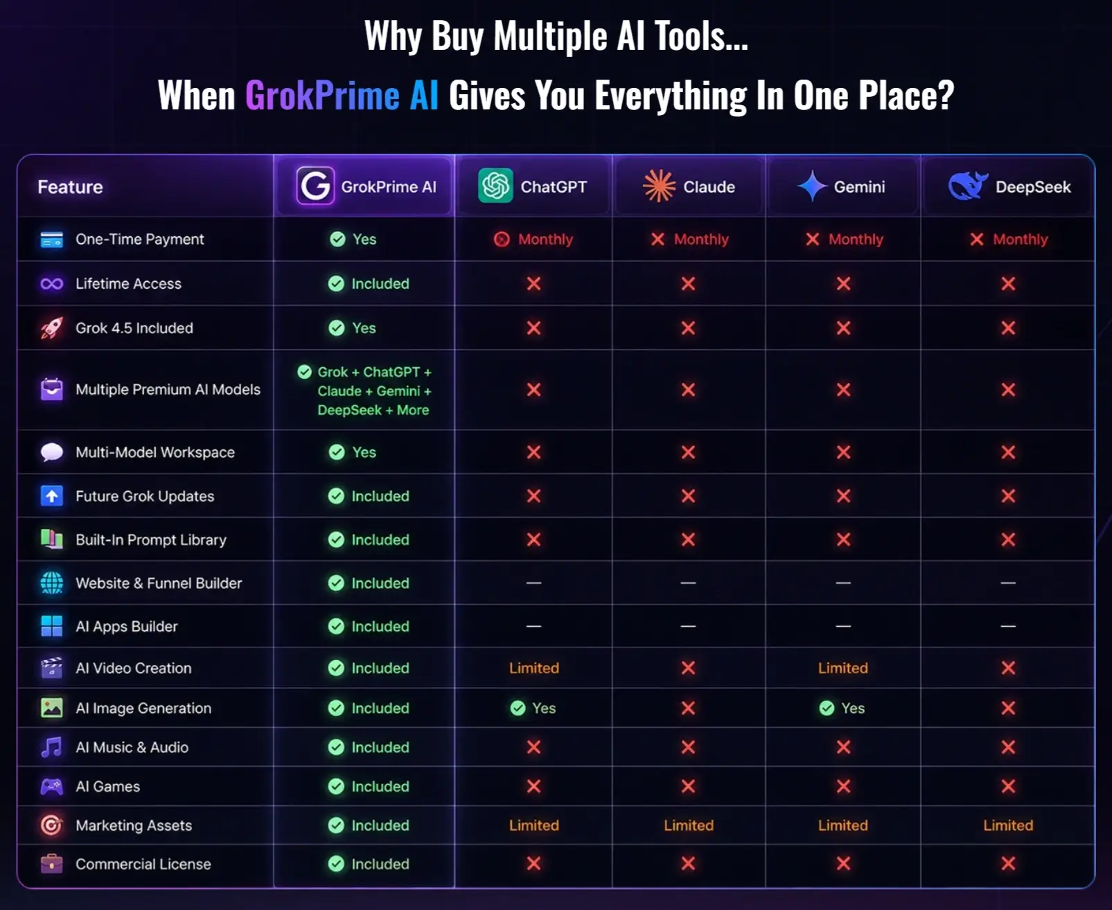 GrokPrime-AI-Comparison
