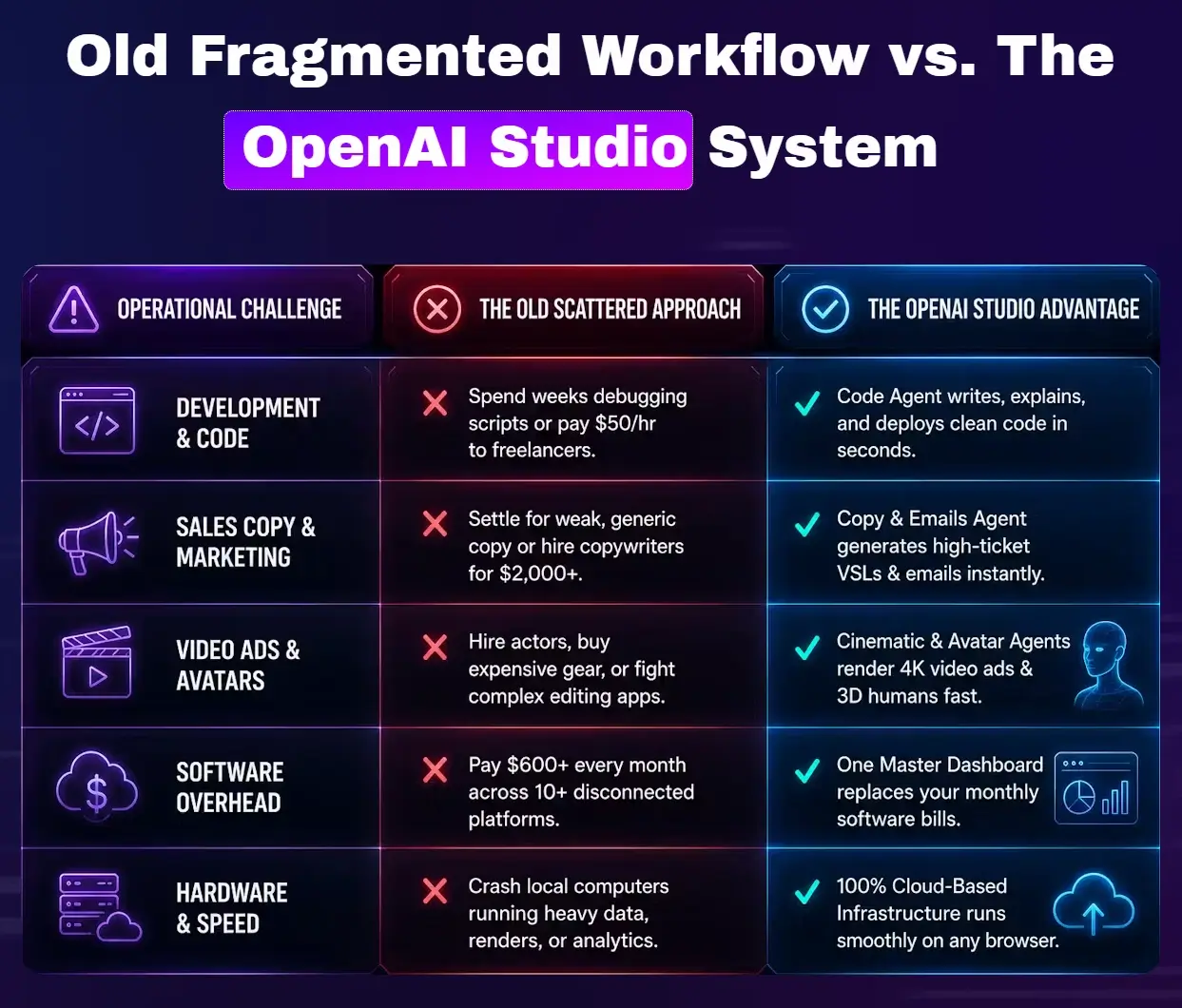 OpenAI-Studio-Comparison