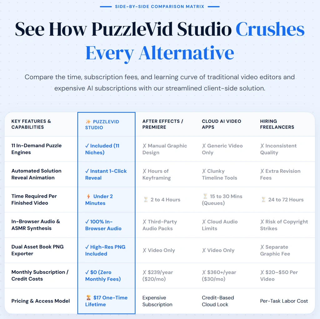 PuzzleVid-Studio-comparison-2