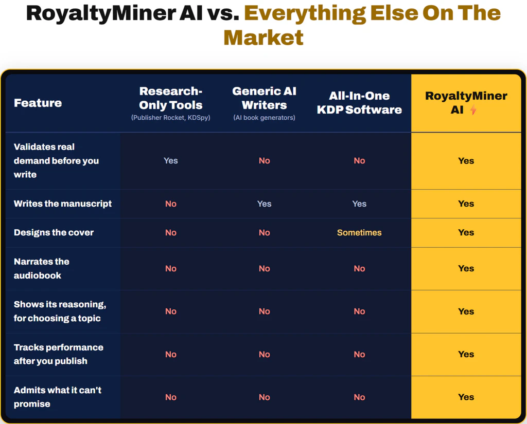 RoyaltyMiner-AI-comparison-2