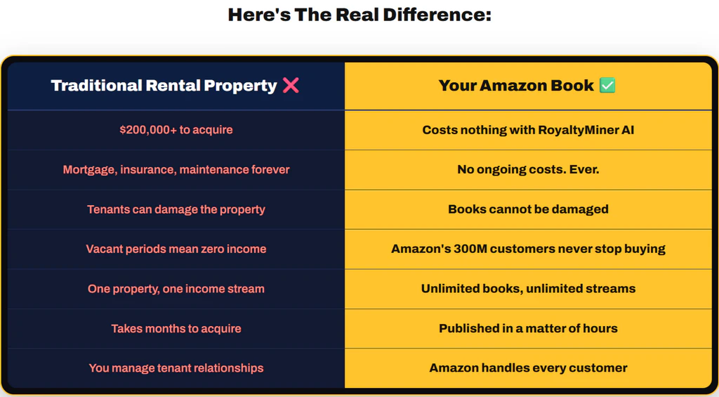 RoyaltyMiner-AI-comparison