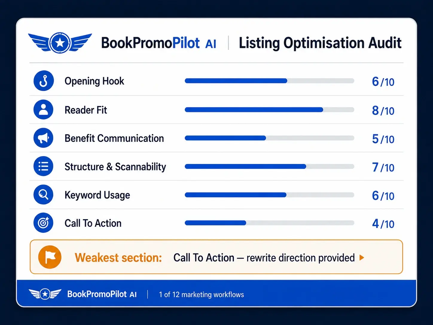 Self-Publish-Pilot-BookPromoAI