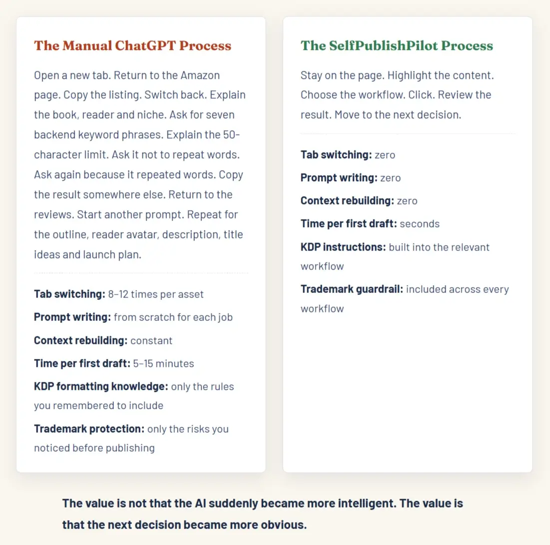 Self-Publish-Pilot-Comparison-2