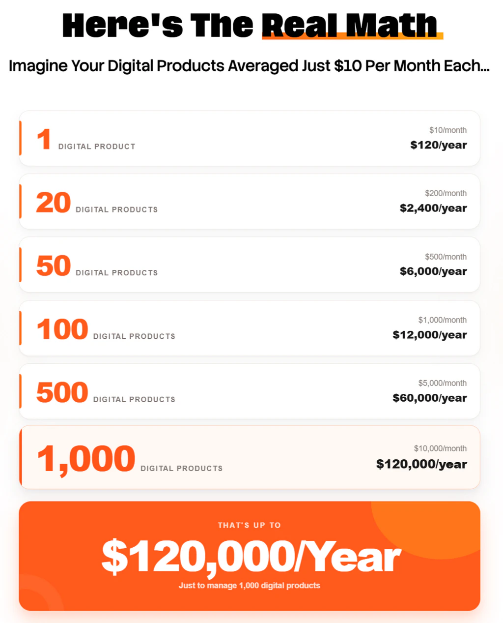 Sellables-AI-income