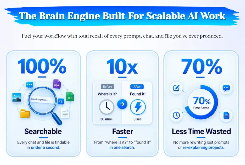 Smart-AI-Manager-What