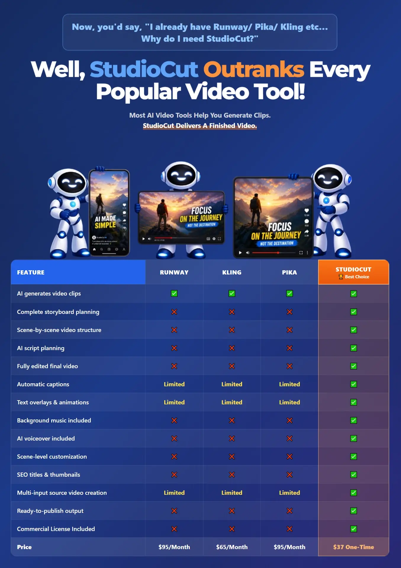 StudioCut-Comparison