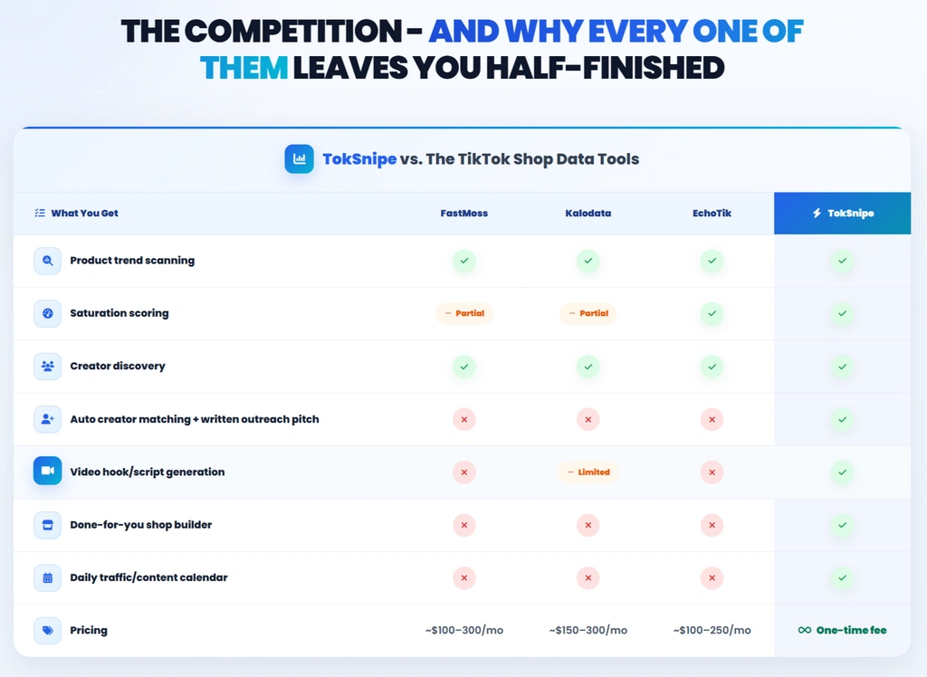 TokSnipe-ai-comparision