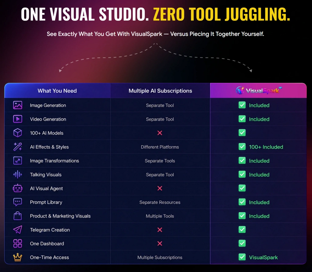 VisualSpark-ai-comparision