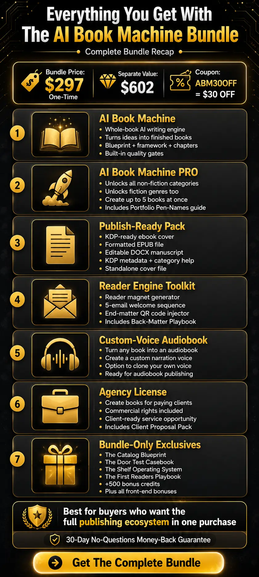 ai-book-machine-bundle-recap