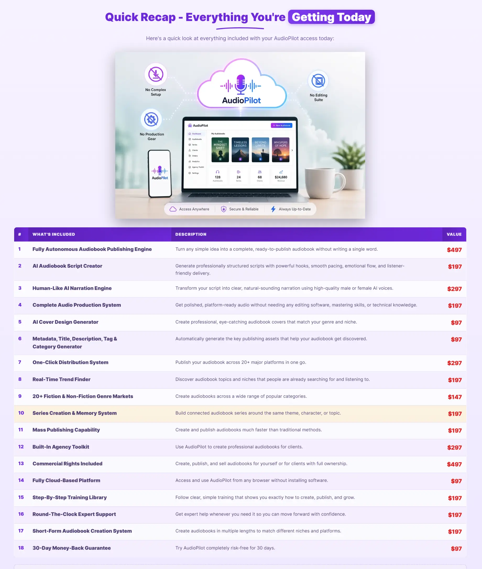 audiopilot-review-recap