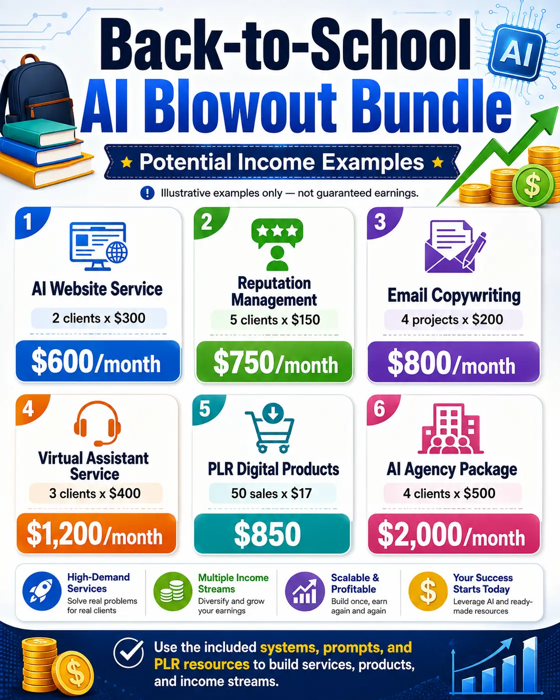 back-to-school-ai-blowout-PLR-Proofs