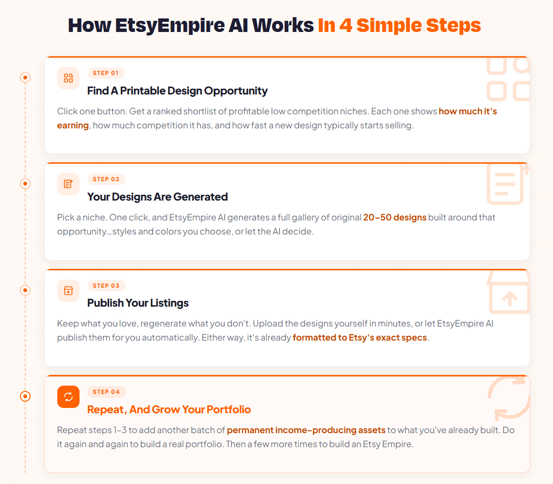 etsyempire-ai-review-steps