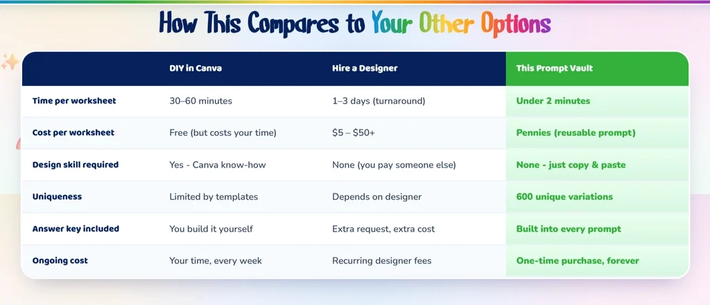 grammar-craft-ai-comparision