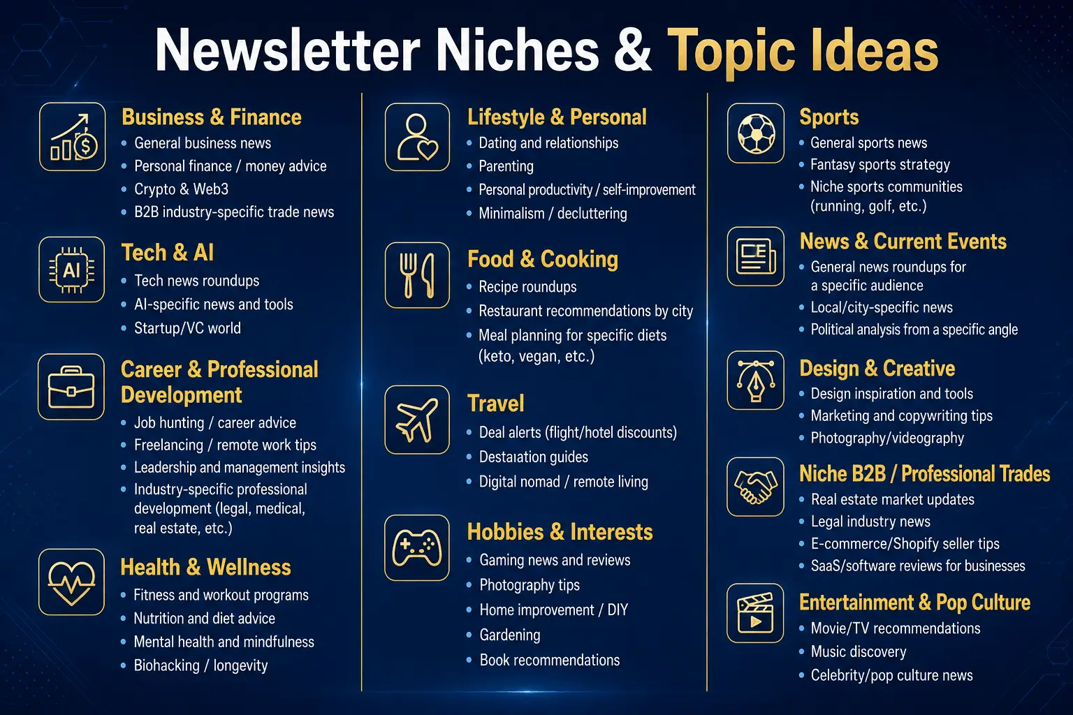 niches