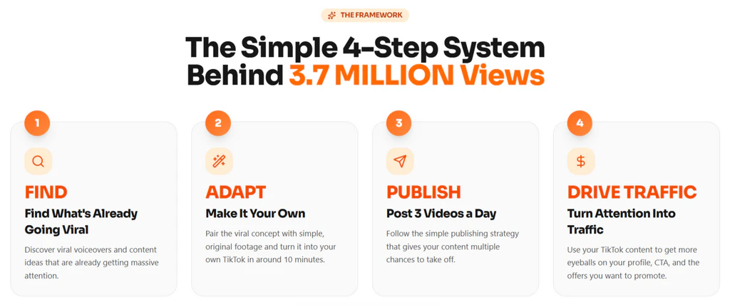 10-Min-TikTok-Viral-System-what