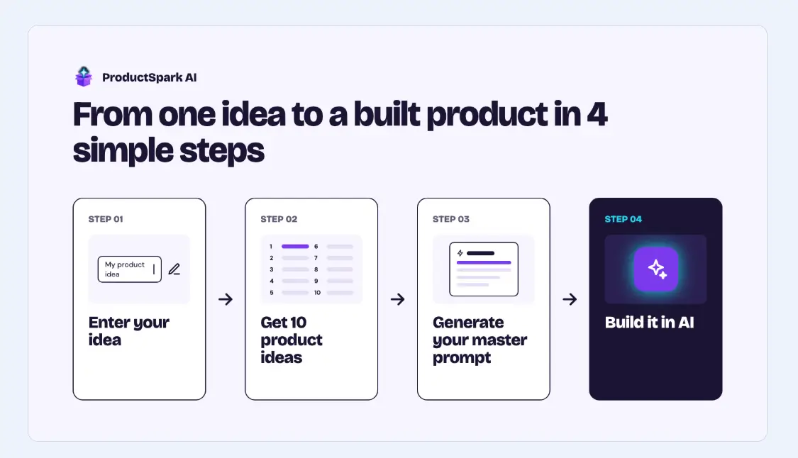 4-steps
