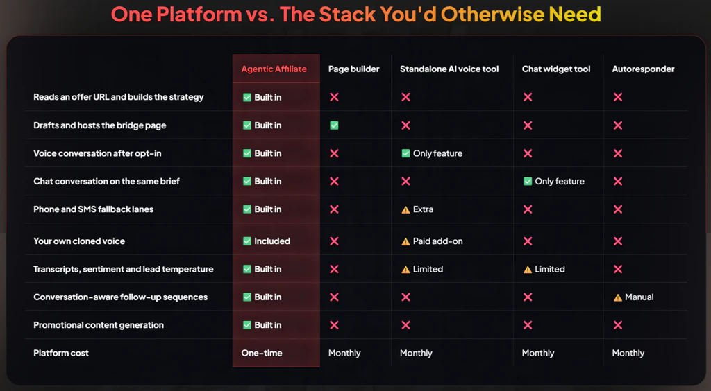Agentic-Affiliate-comparison-2