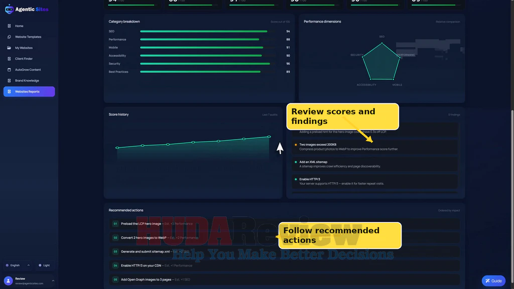 Agentic-Sites-demo-14-Report
