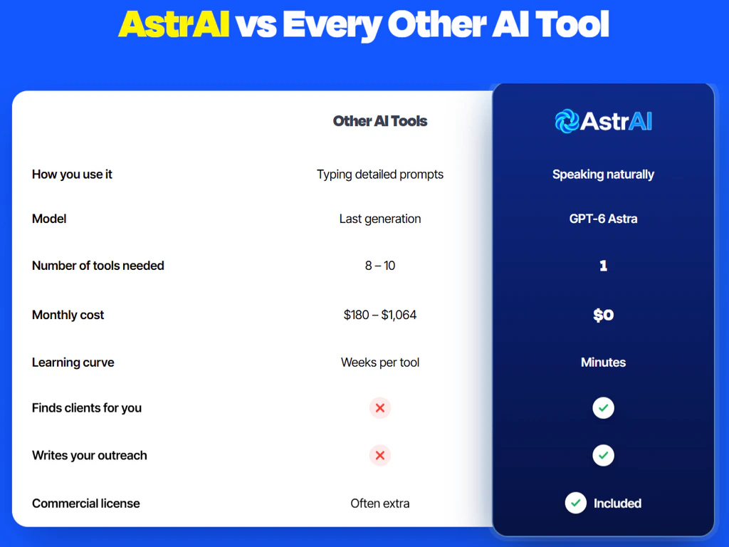 AstrAI-comparison