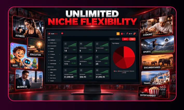 CastleFlix-AI-feature-14-UNLIMITED