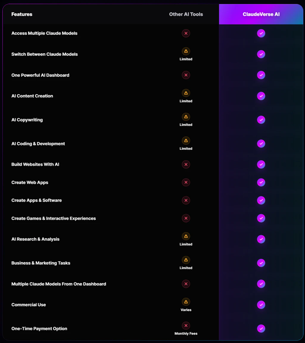ClaudeVerse-AI-comparison-2