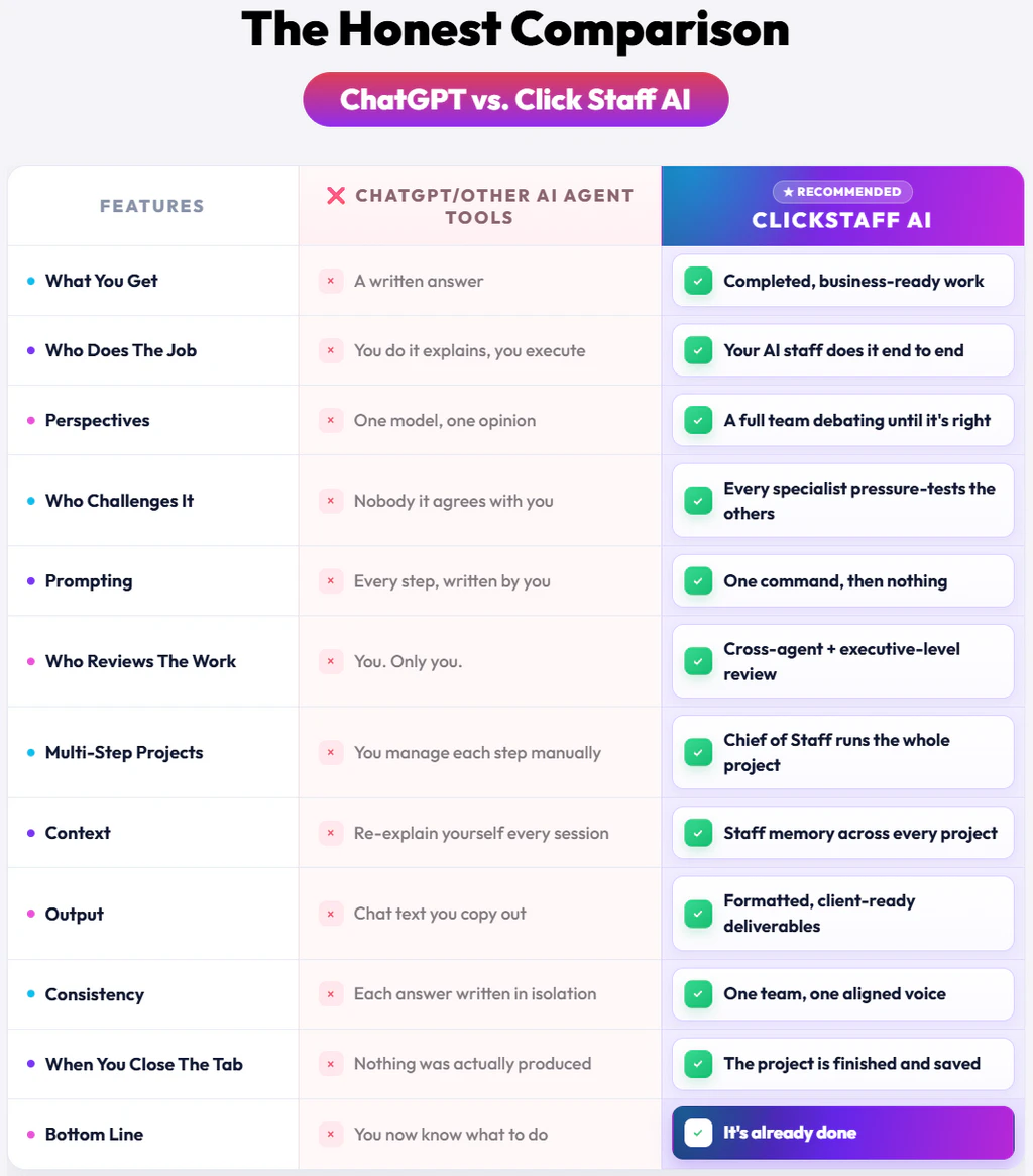 Click-Staff-AI-comparison