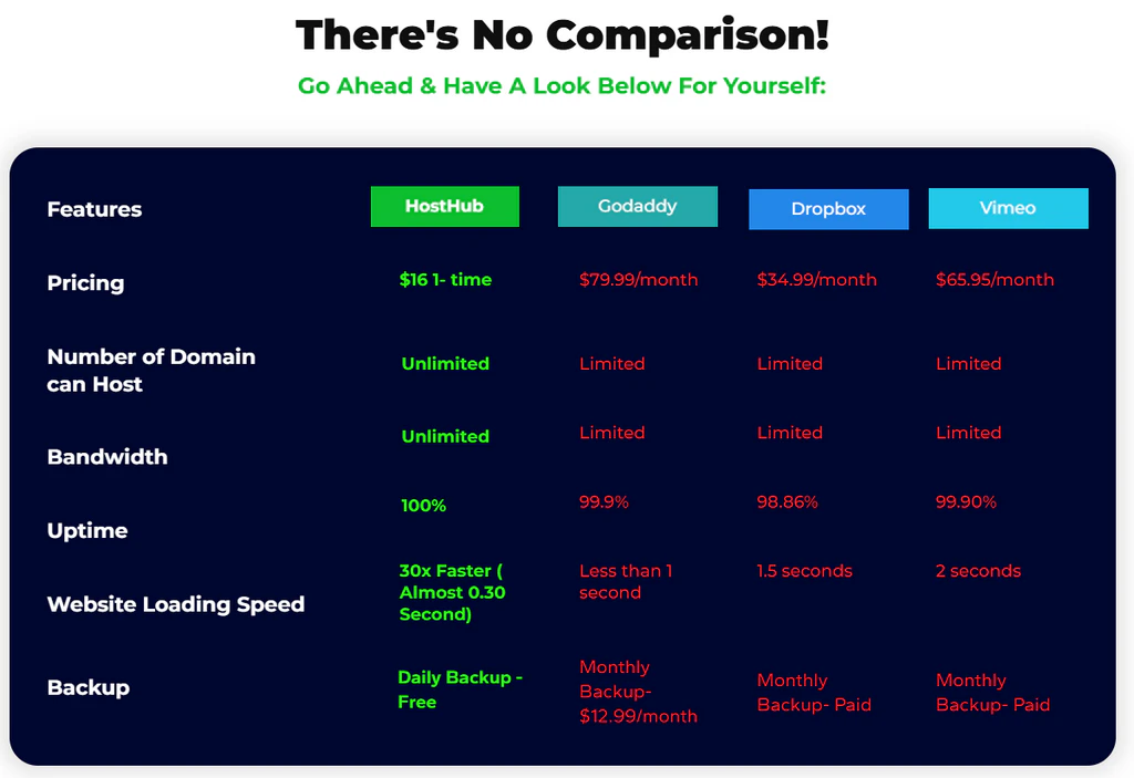 HostHub-comparison-2