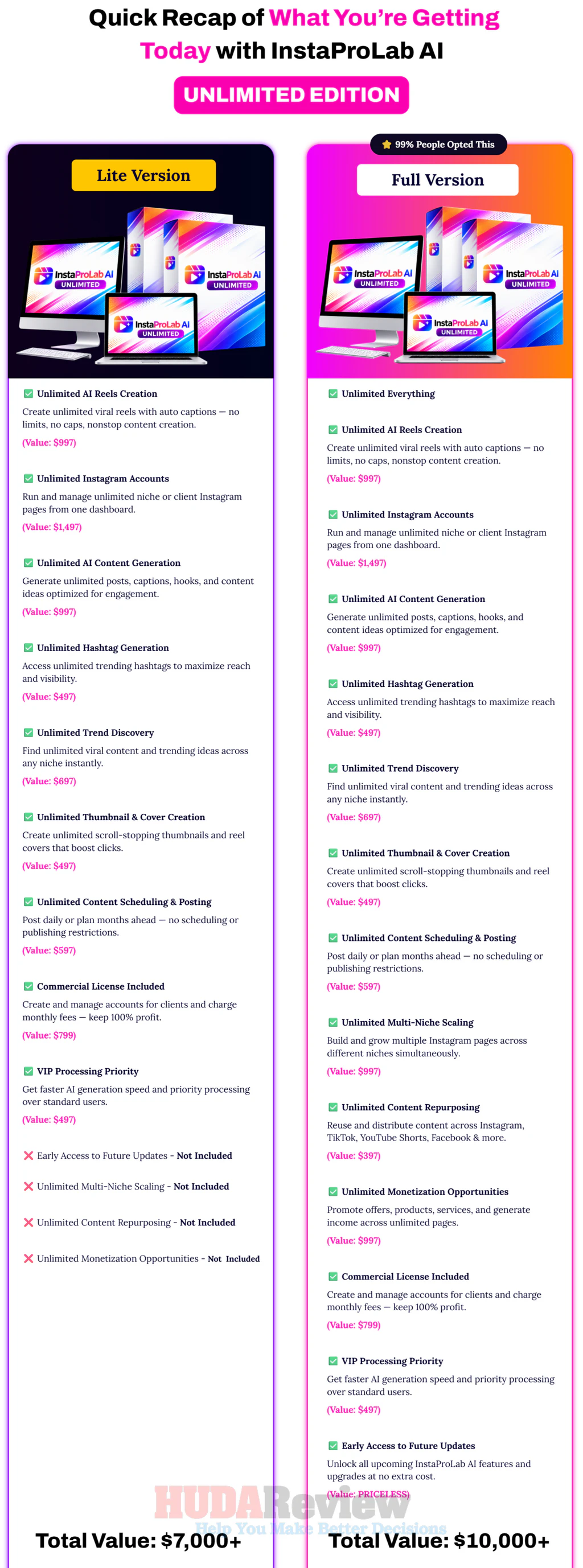 InstaProLab-AI-oto-1-recap